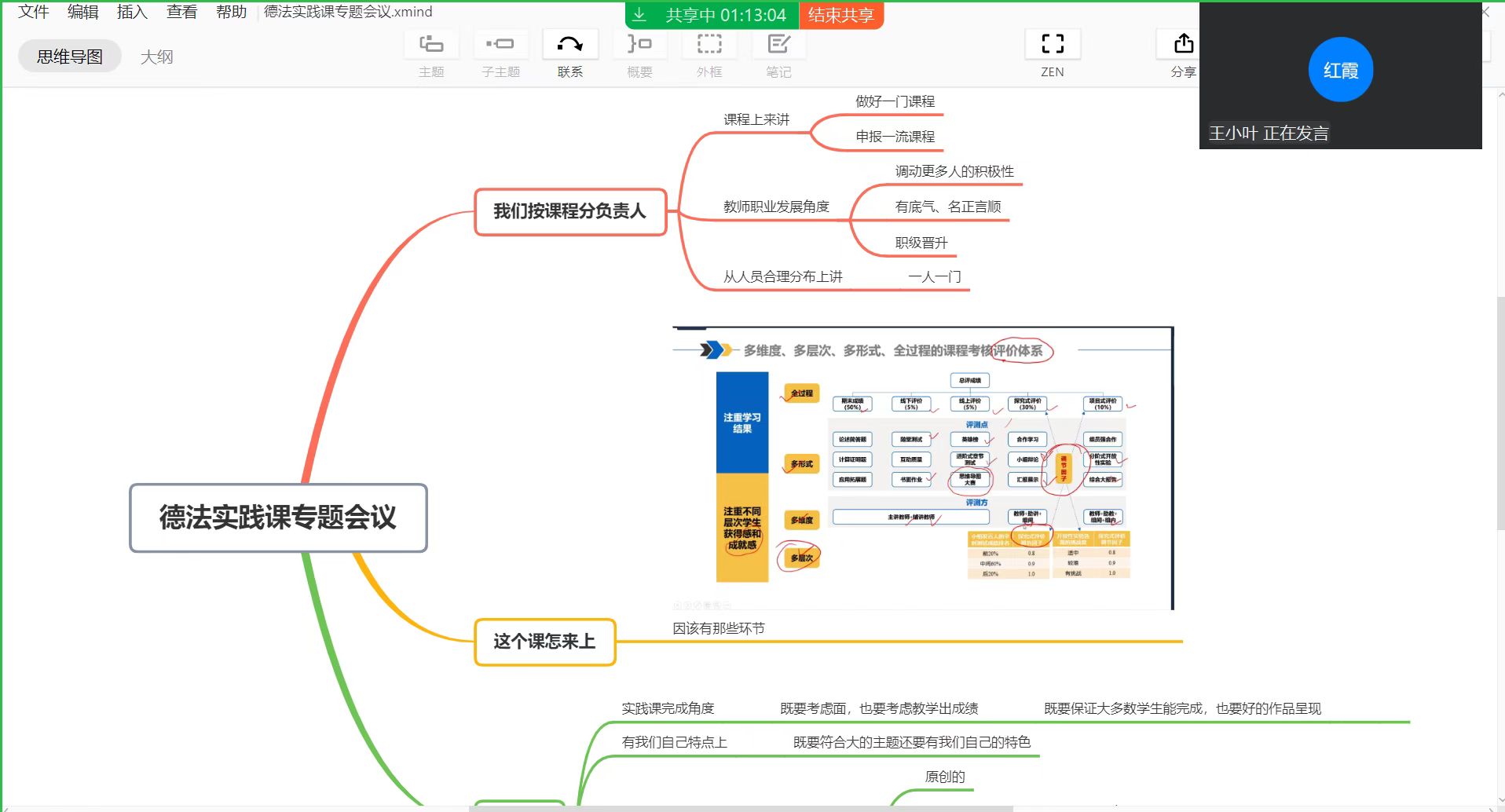 思政部召開思政實踐教學會議 
