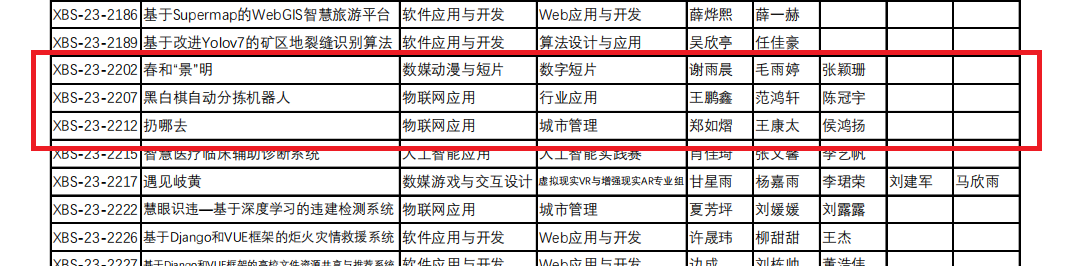 學院謝雨晨、王鵬鑫等九位同學晉級第十六屆中國大學生計算機大賽全國決賽