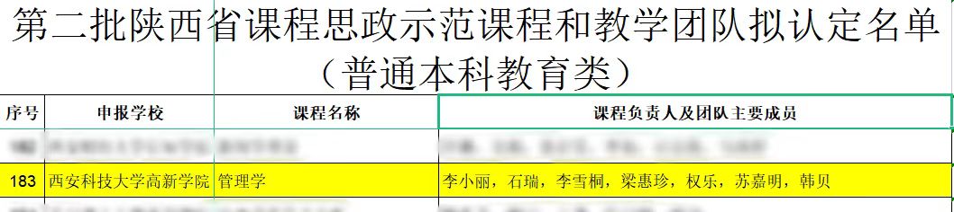 【喜報(bào)】學(xué)院《管理學(xué)》成功獲批陜西省課程思政示范課程