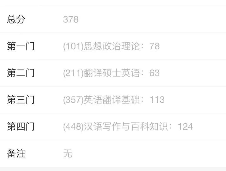 【考研榜樣】張欣榮：“不要神化考研，心態(tài)一定要好”