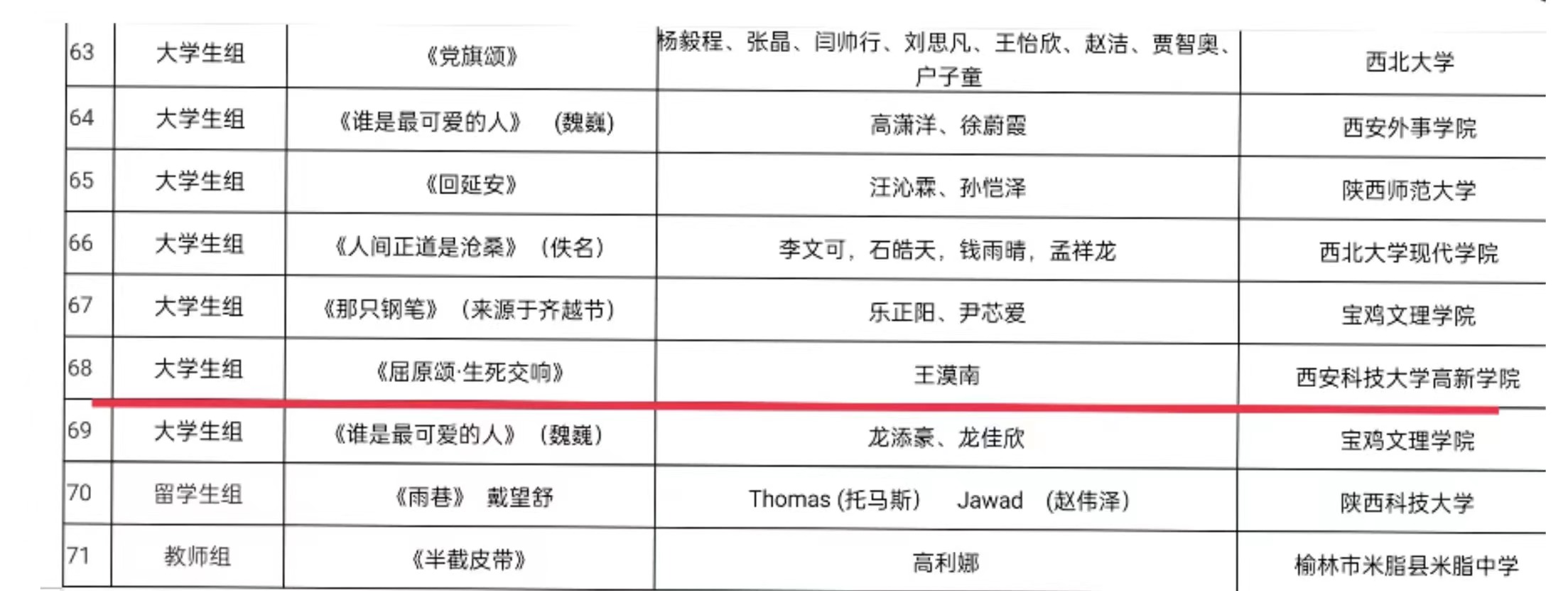 新傳院師生在第四屆“誦讀中國”經(jīng)典誦讀大賽（陜西賽區(qū)）喜獲佳績(jī)