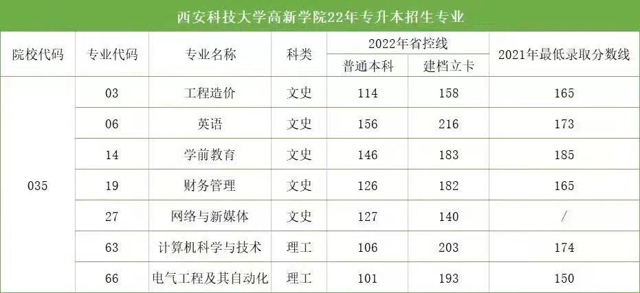 城建升學(xué)書院組織專升本志愿填報(bào)指導(dǎo)會