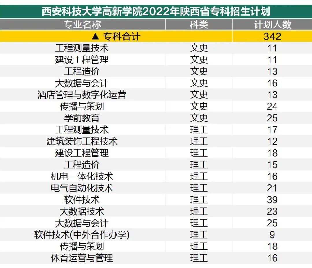 高職專(zhuān)科志愿填報(bào)，請(qǐng)鎖定A志愿8051