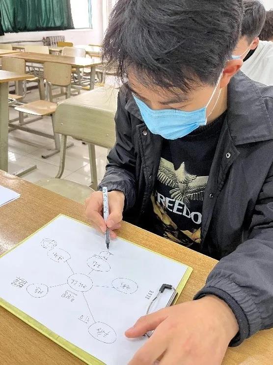 【城建學(xué)院】思維導(dǎo)圖進課堂