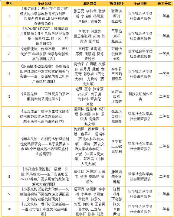 圖片2獲獎(jiǎng)名單